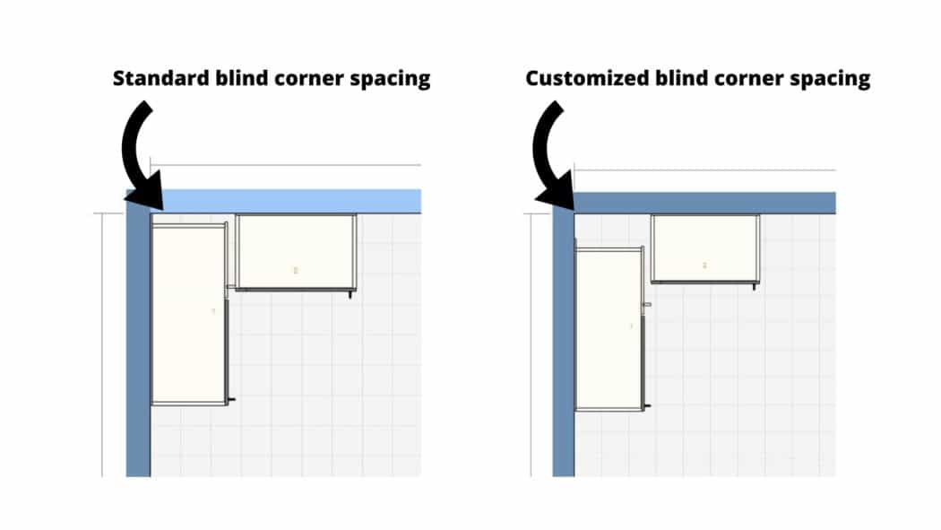 What is a blind corner THE HOMESTUD